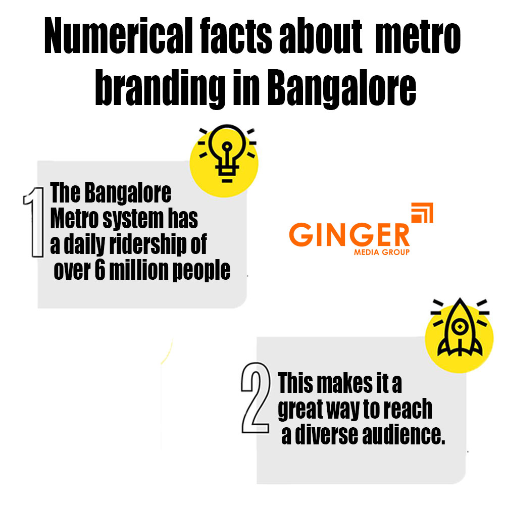 numerical facts about metro branding in bangalore
