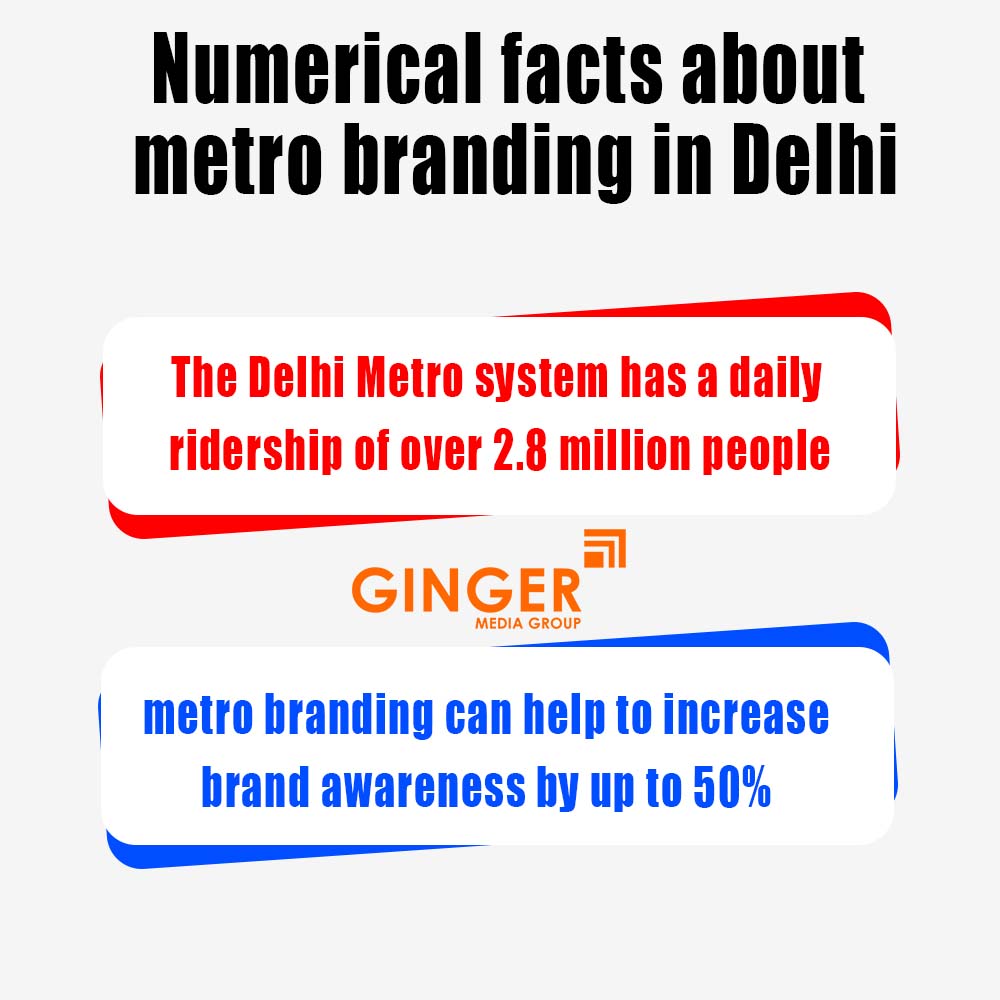 numerical facts about metro branding in delhi