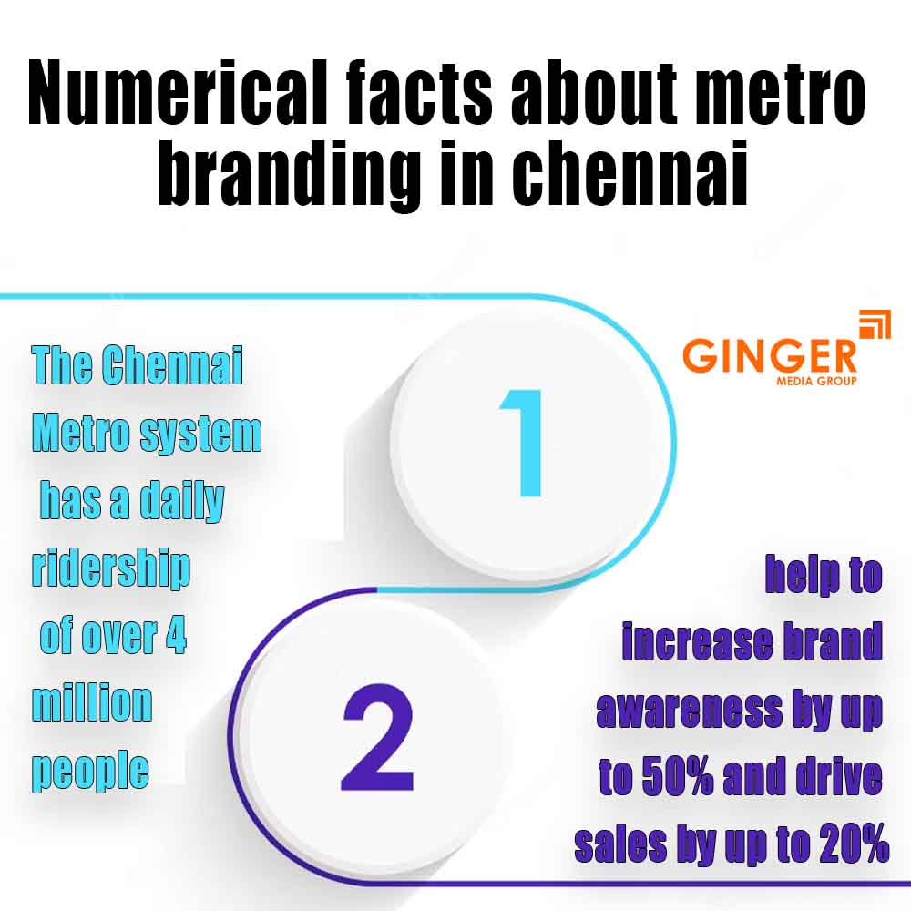 numerical facts about metro branding in chennai