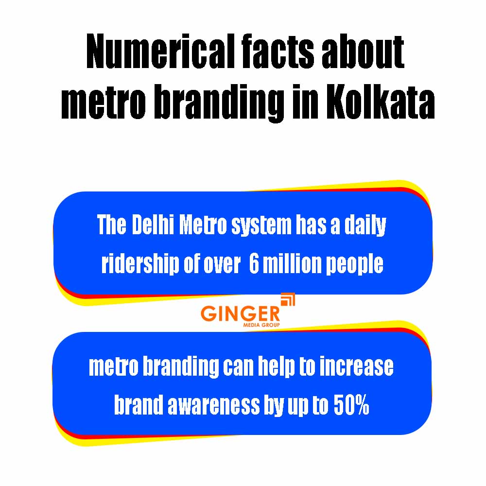 numerical facts about metro branding in delhi