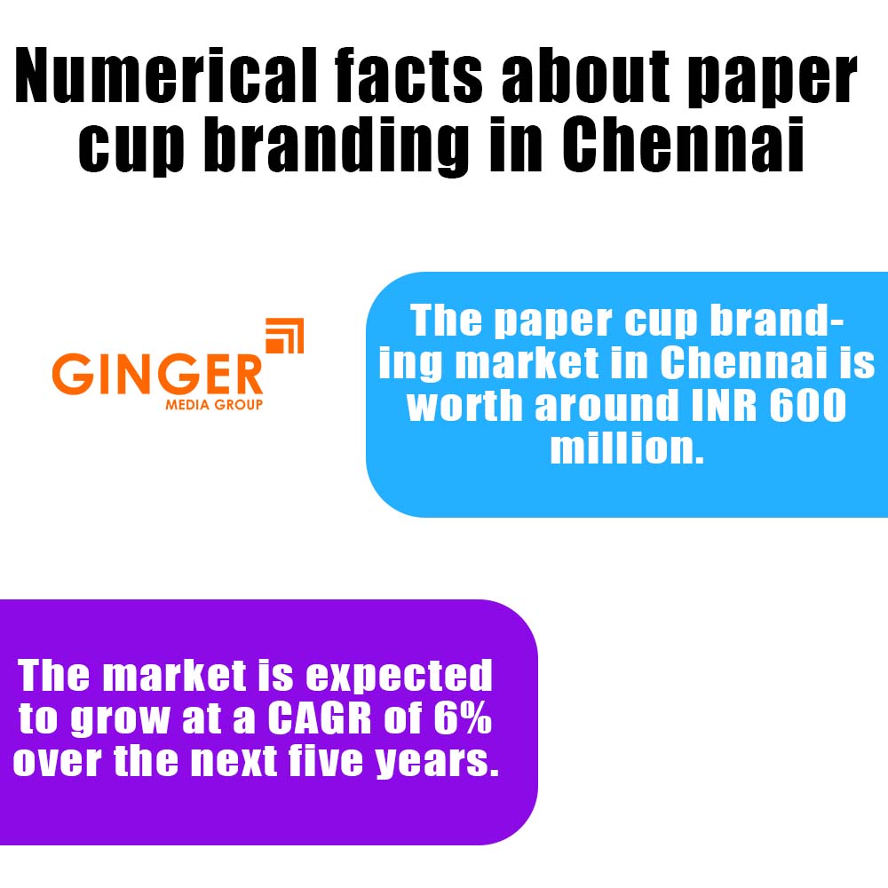 numerical facts about paper cup branding in chennai