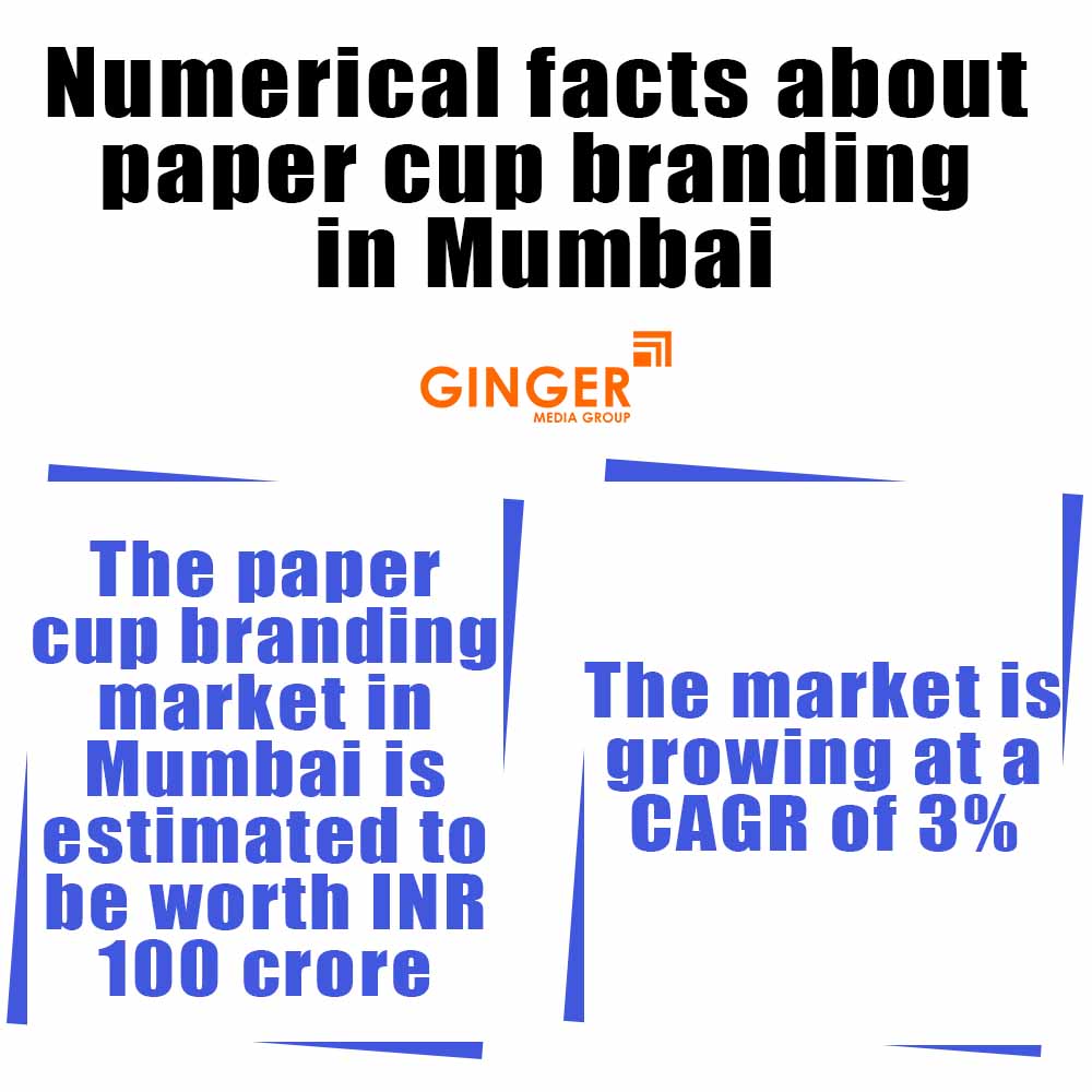 numerical facts about paper cup branding in mumbai