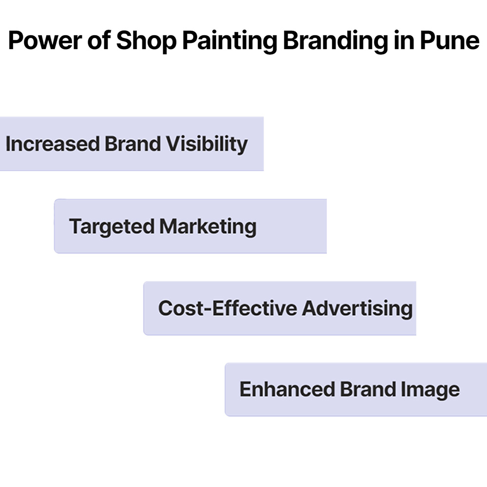 Power of Shop Shutter Painting in Pune