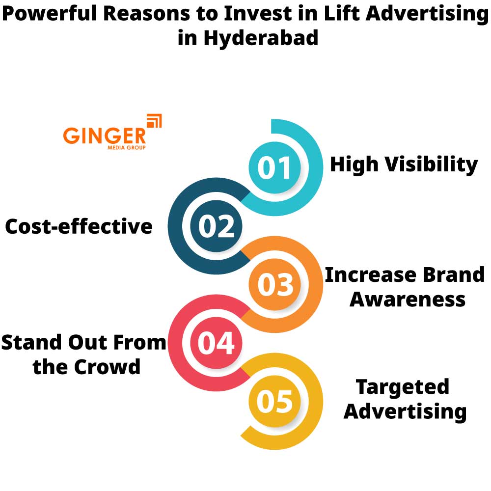 powerful reasons to invest in lift advertising in hyderabad