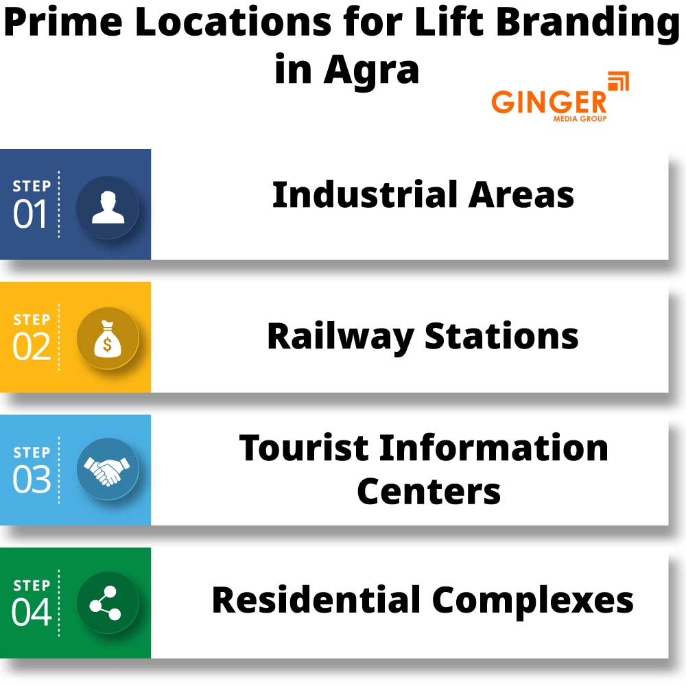 prime locations for lift branding in agra