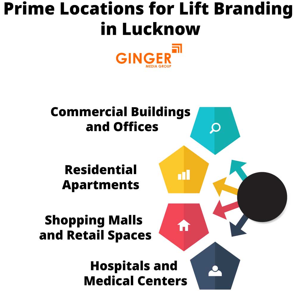 prime locations for lift branding in lucknow