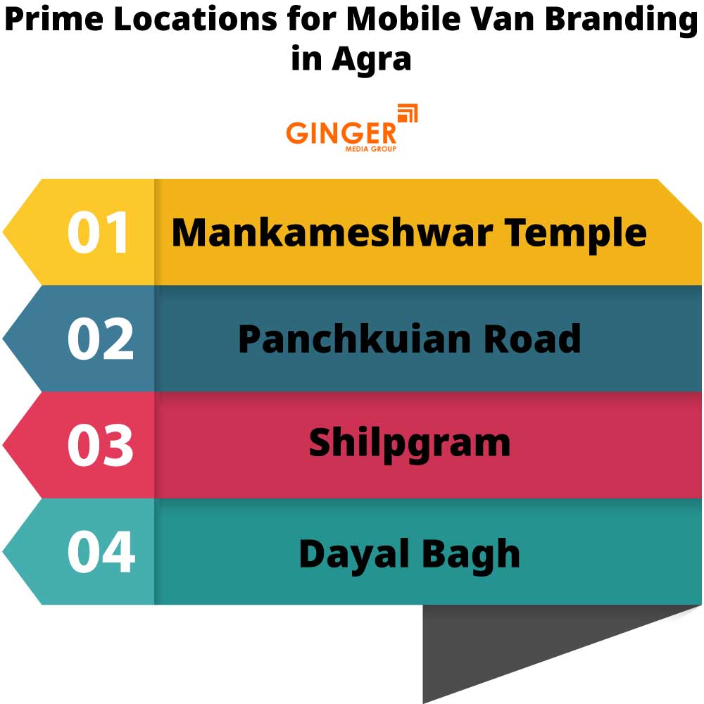 prime locations for mobile van branding in agra