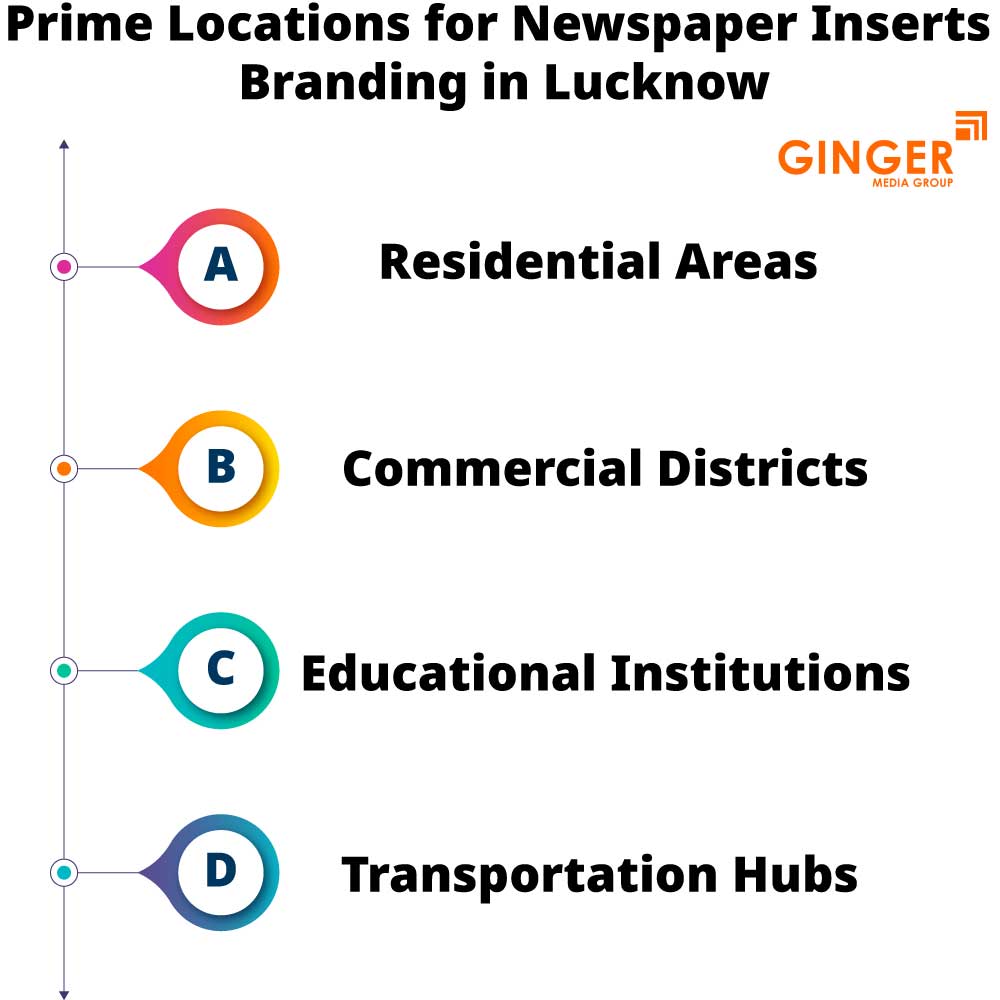 prime locations for newspaper inserts branding in lucknow