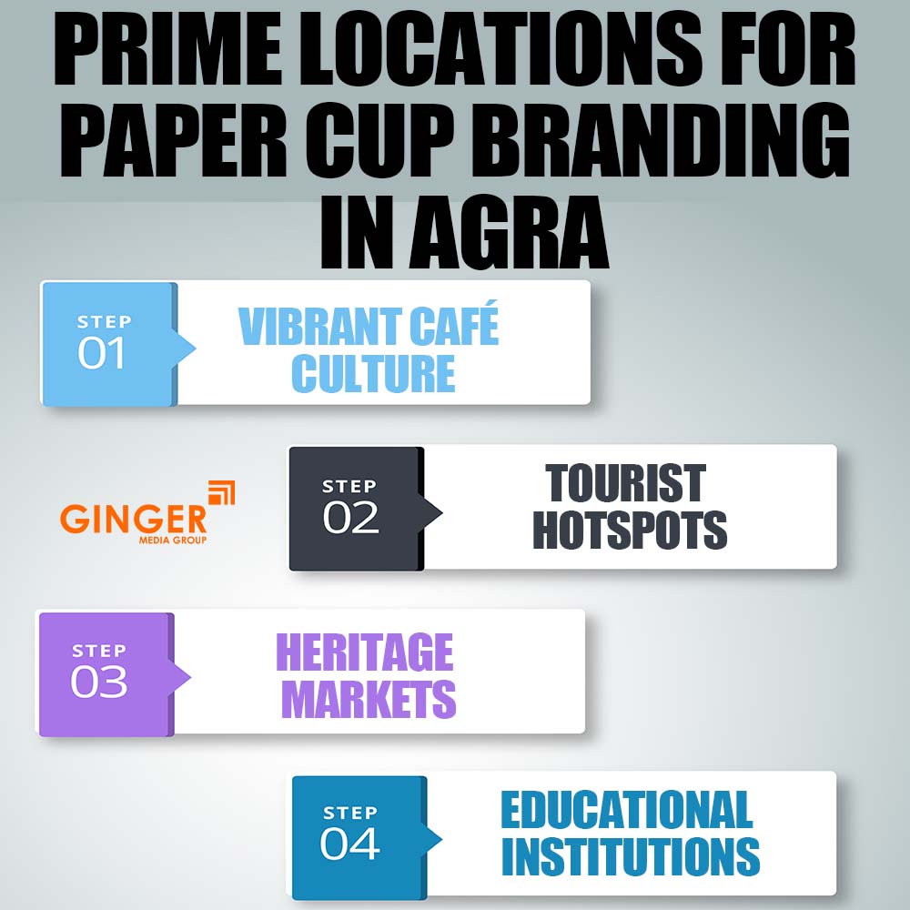 Prime locations for Cup Branding in Agra