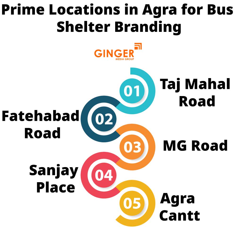 prime locations in agra for bus shelter branding