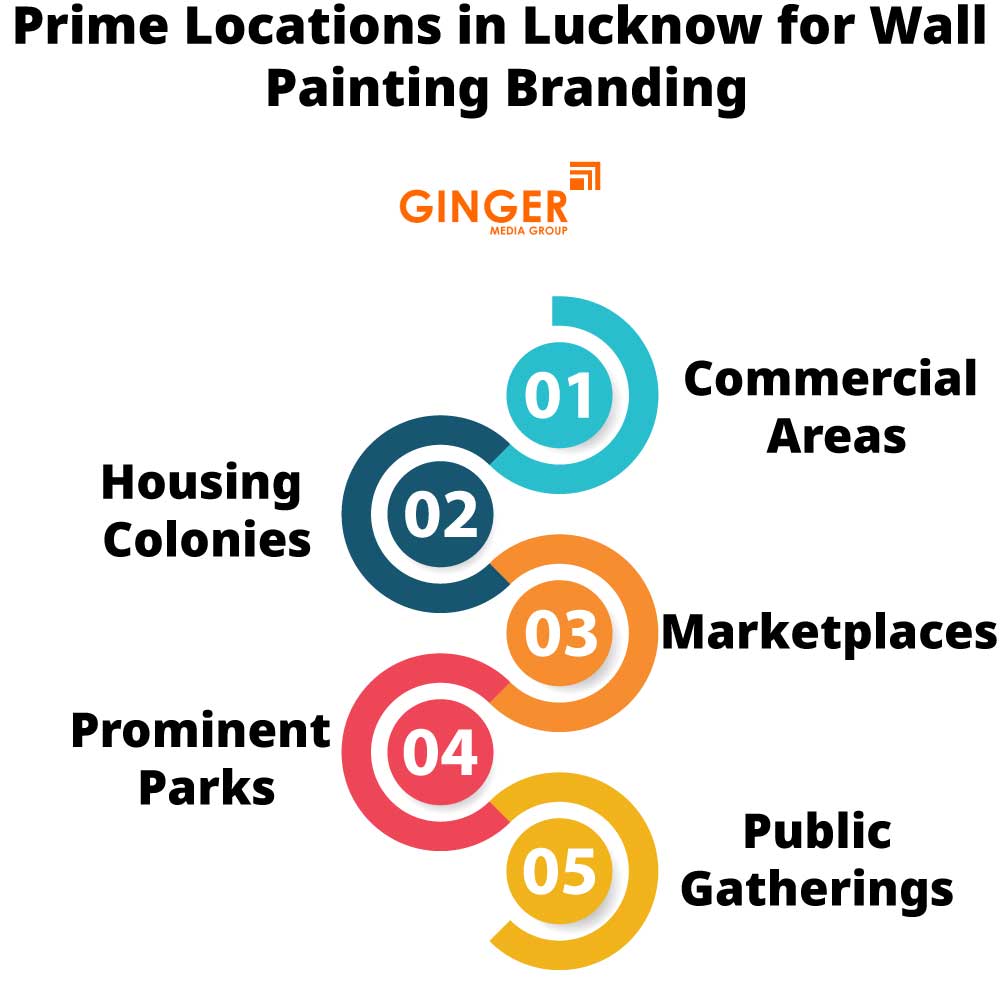 prime locations in lucknow for wall painting branding