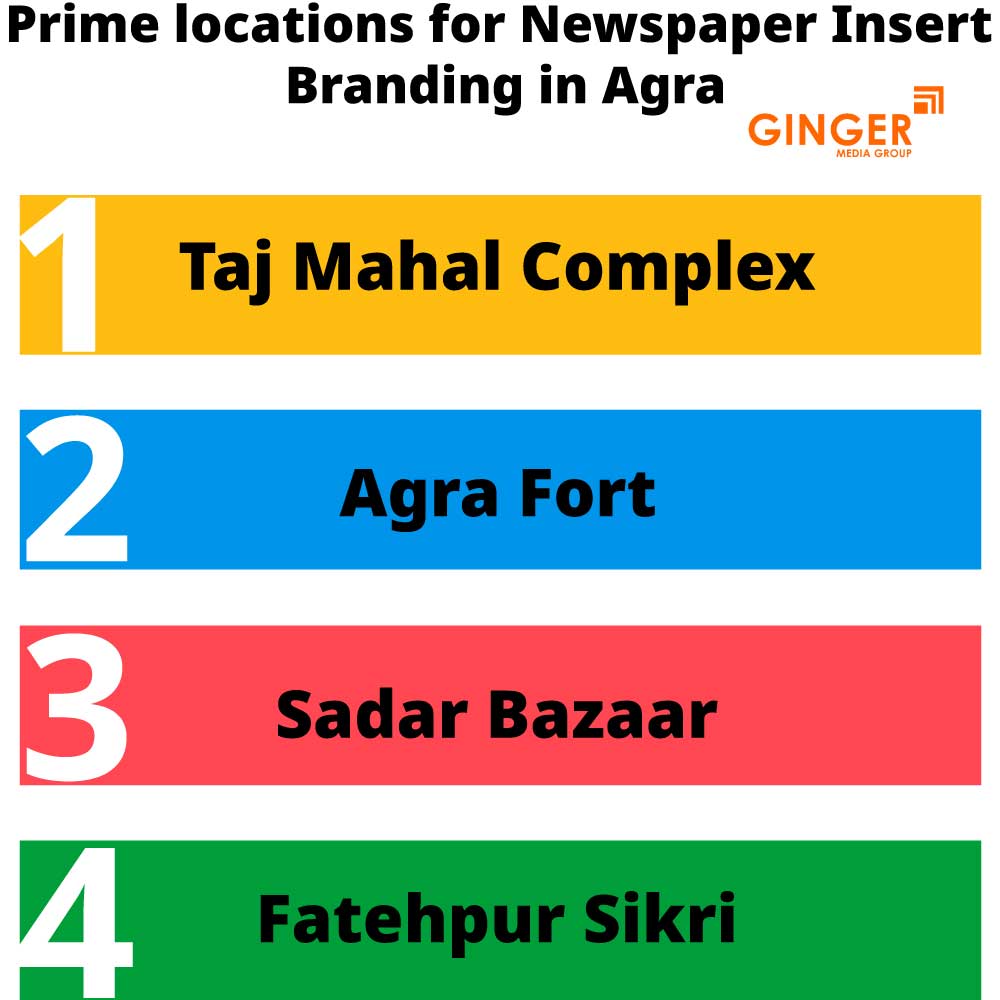 Prime locations for Newspaper Insertions in Agra