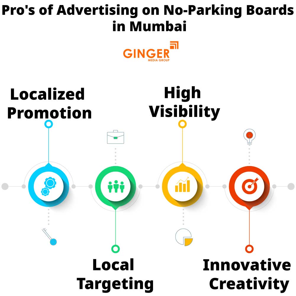 Pro's of No Parking Boards in Mumbai