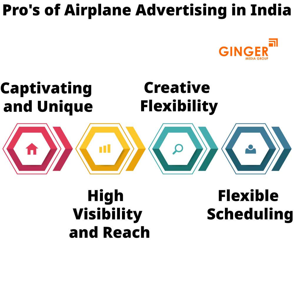 pro s of airplane advertising in india