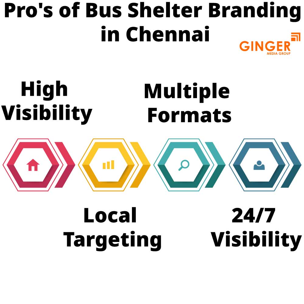 pro s of bus shelter branding in chennai