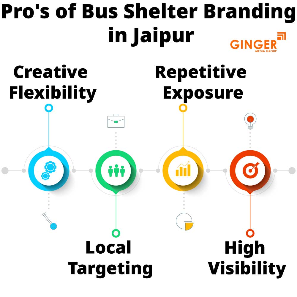 pro s of bus shelter branding in jaipur