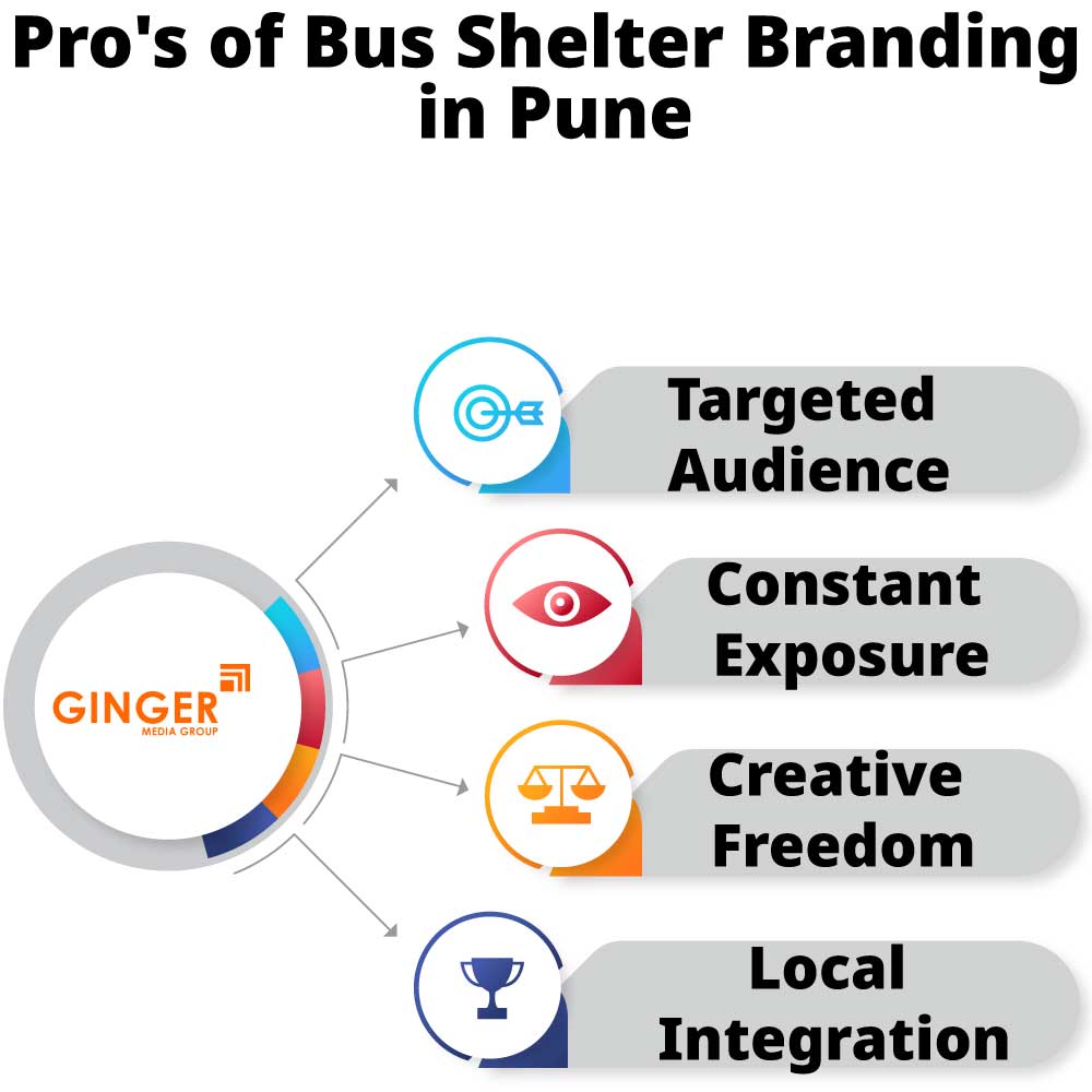 pro s of bus shelter branding in pune