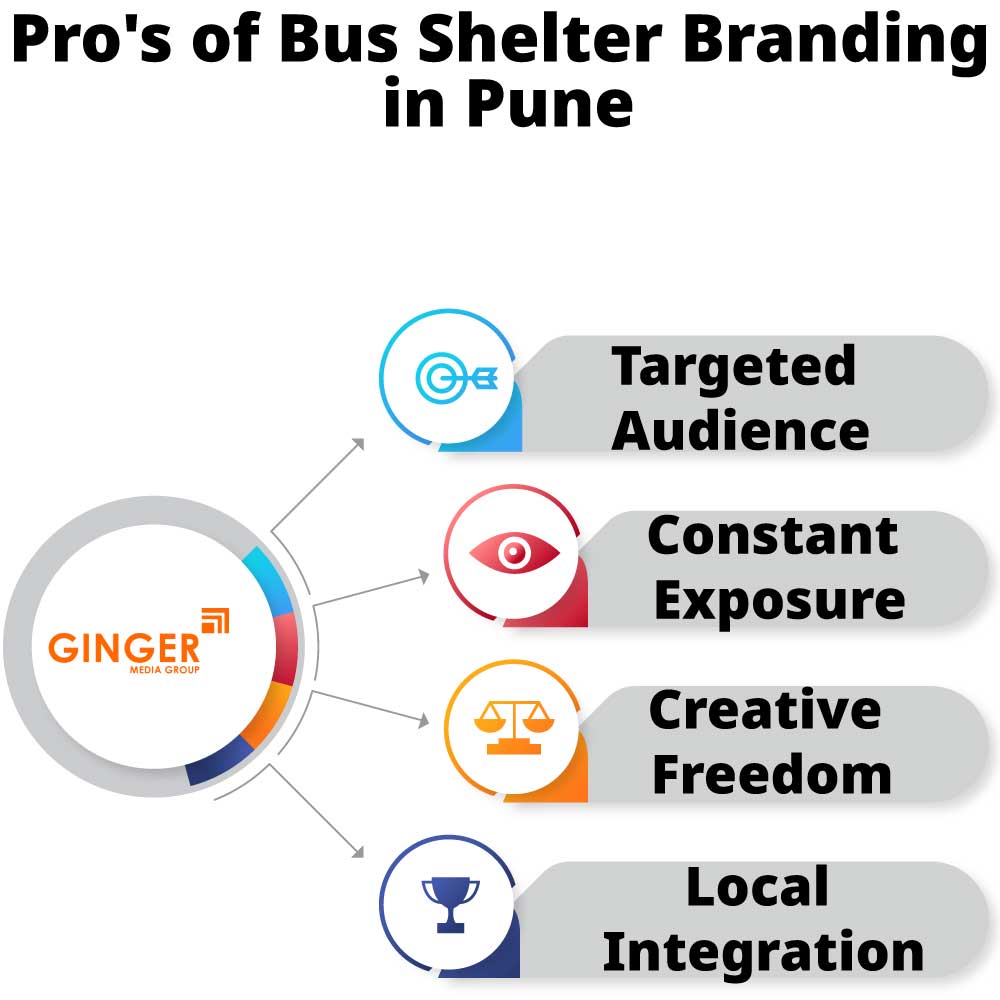 Pro's of Bus Shelter Advertising in Pune, Maharashtra