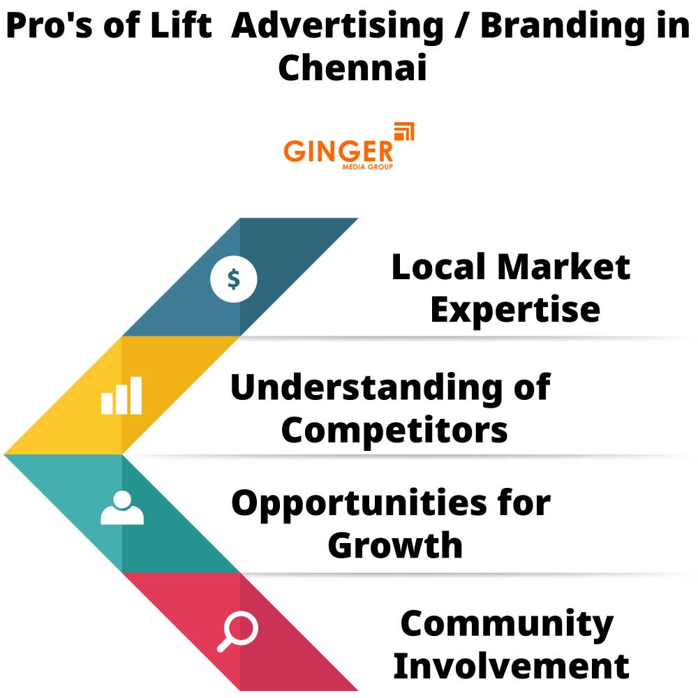 pro s of lift advertising branding in chennai