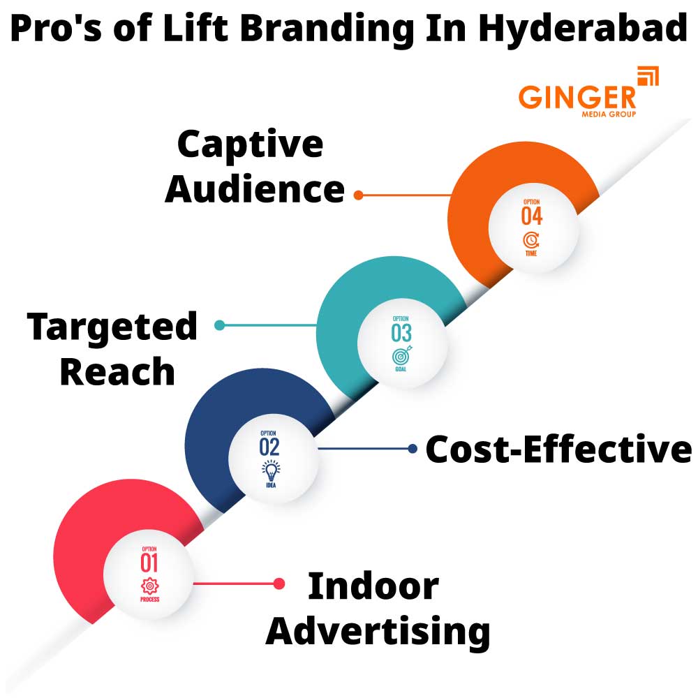 pro s of lift branding in hyderabad