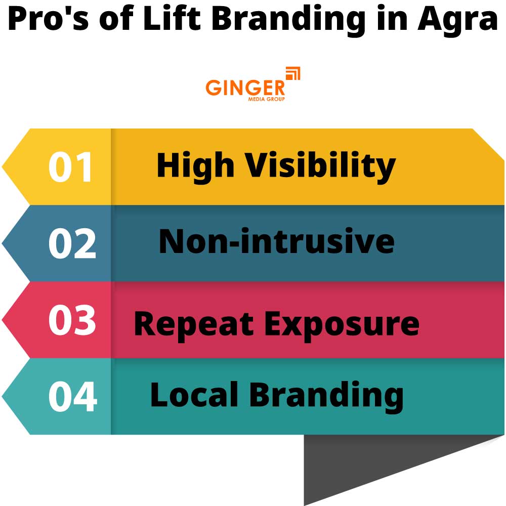 pro s of lift branding in agra