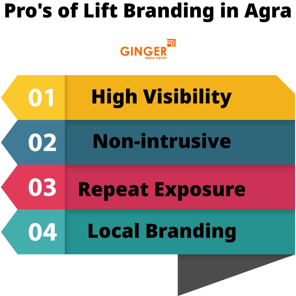 Pro's of Lift Branding in Agra