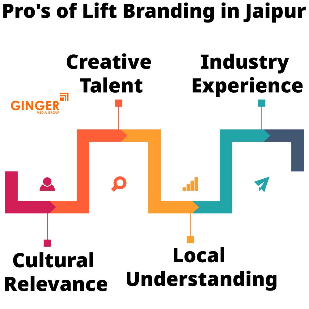 pro s of lift branding in jaipur