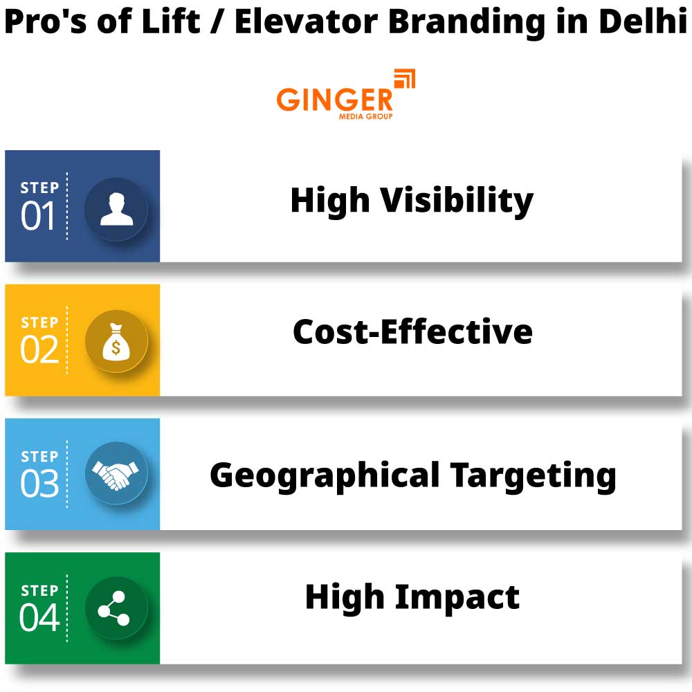 pro s of lift elevator branding in delhi