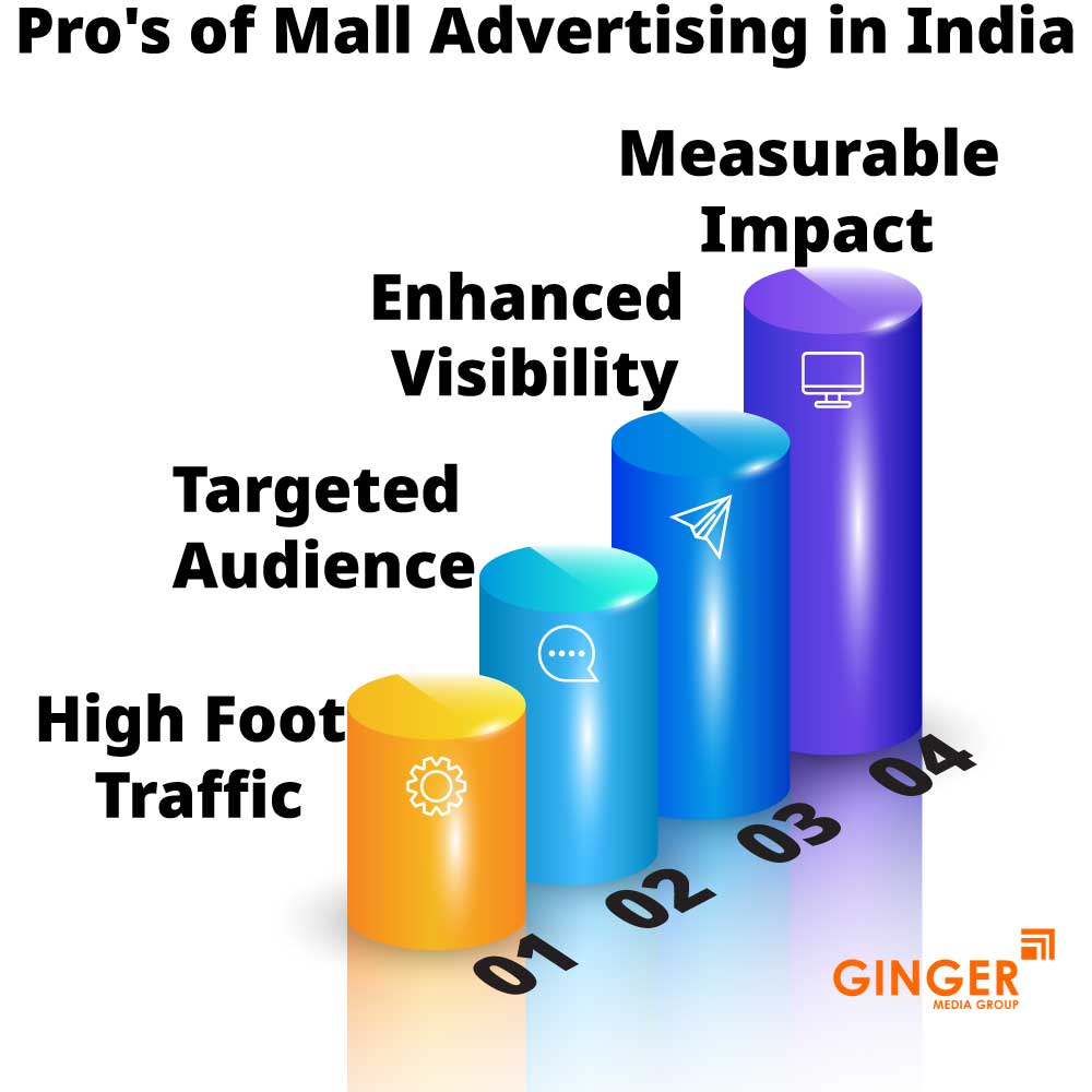pro s of mall advertising in india