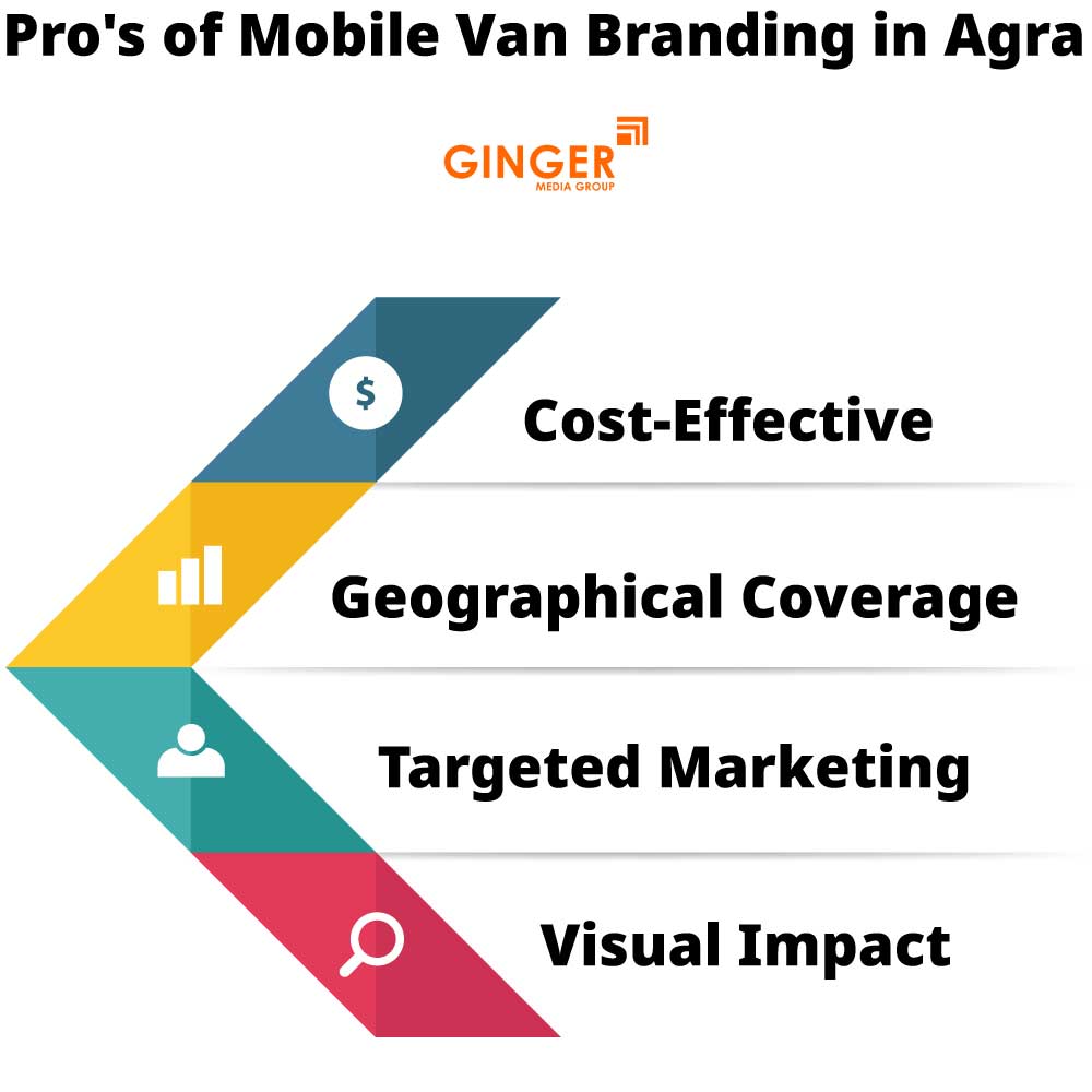 pro s of mobile van branding in agra