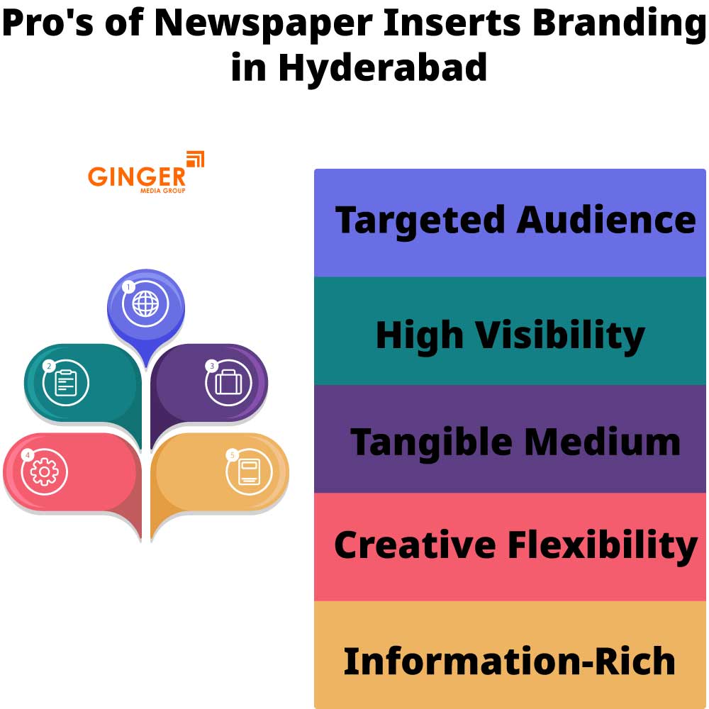 Pro's of Newspaper Insertion in Hyderabad