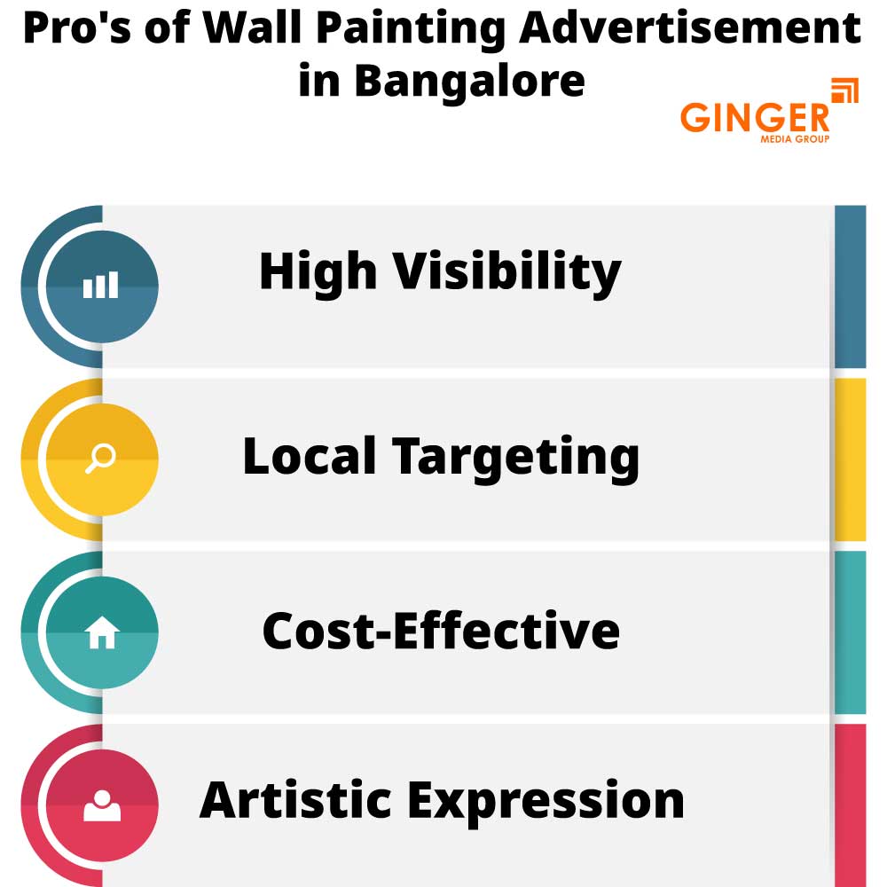 pro s of wall painting advertisement in bangalore