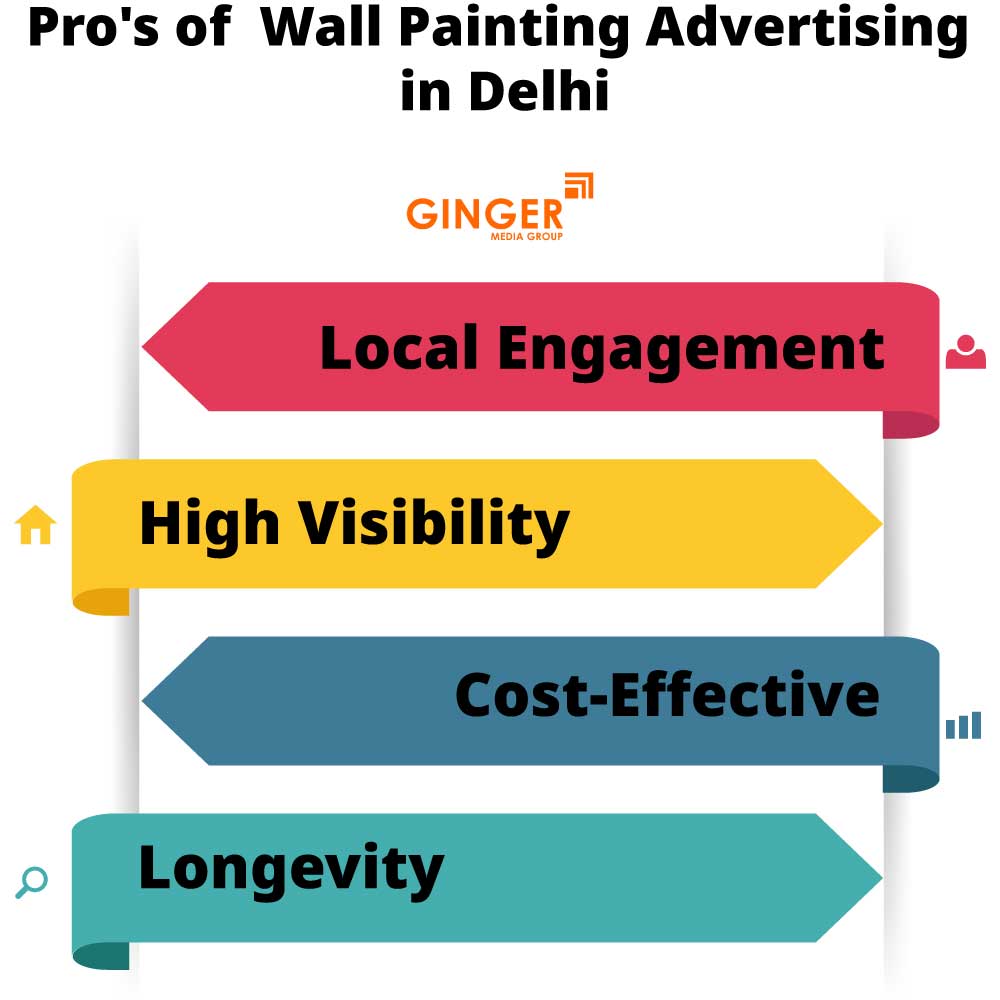 pro s of wall painting advertising in delhi