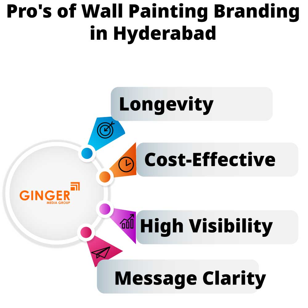 pro s of wall painting branding in hyderabad