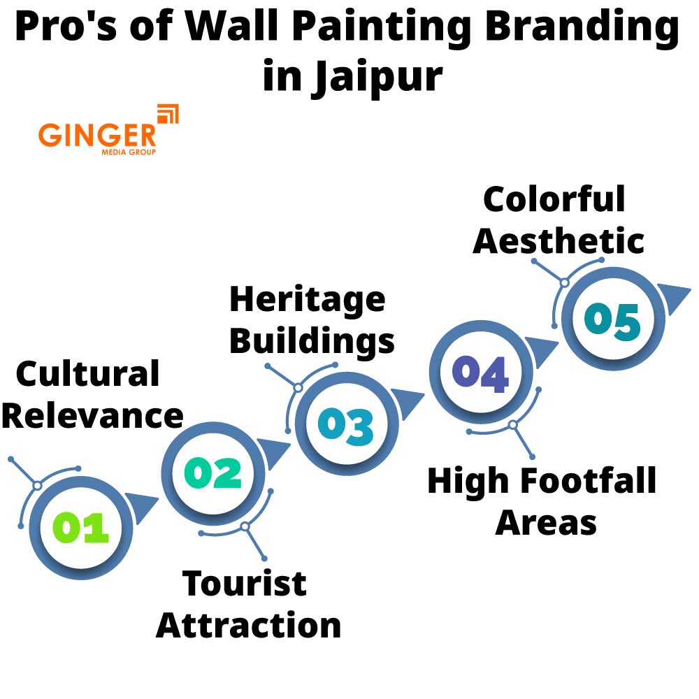 pro s of wall painting branding in jaipur