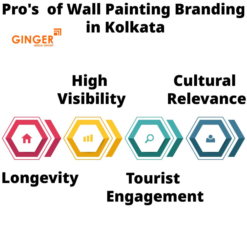 pro s of wall painting branding in kolkata