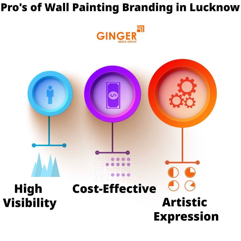 pro s of wall painting branding in lucknow