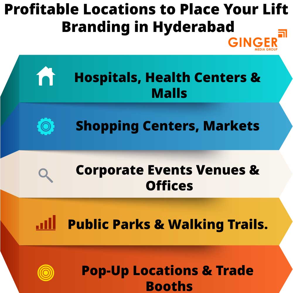 profitable locations to place your lift branding in hyderabad