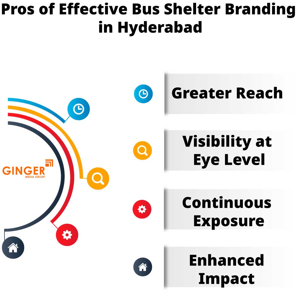 pros of effective bus shelter branding in hyderabad
