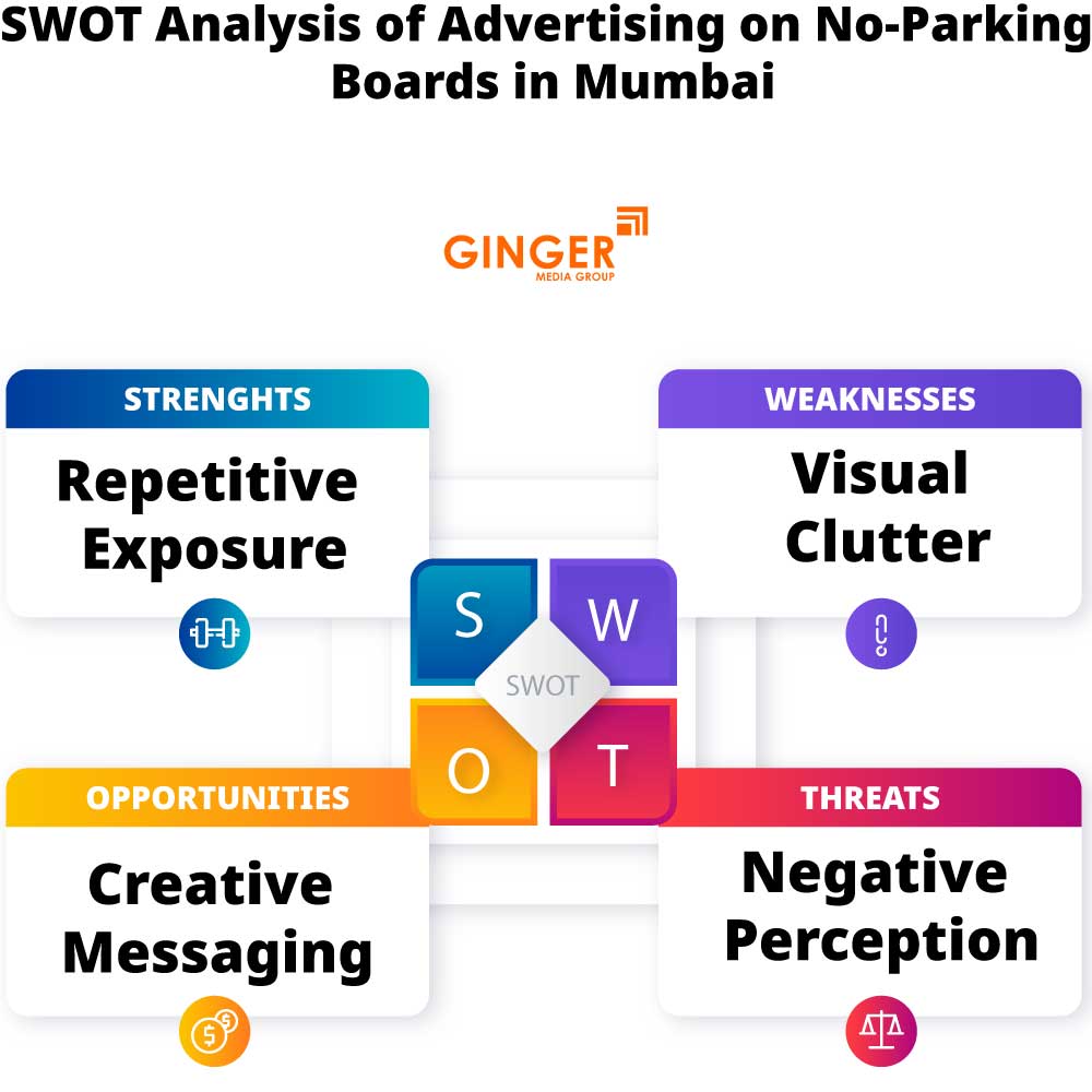 swot analysis of advertising on no parking boards in mumbai
