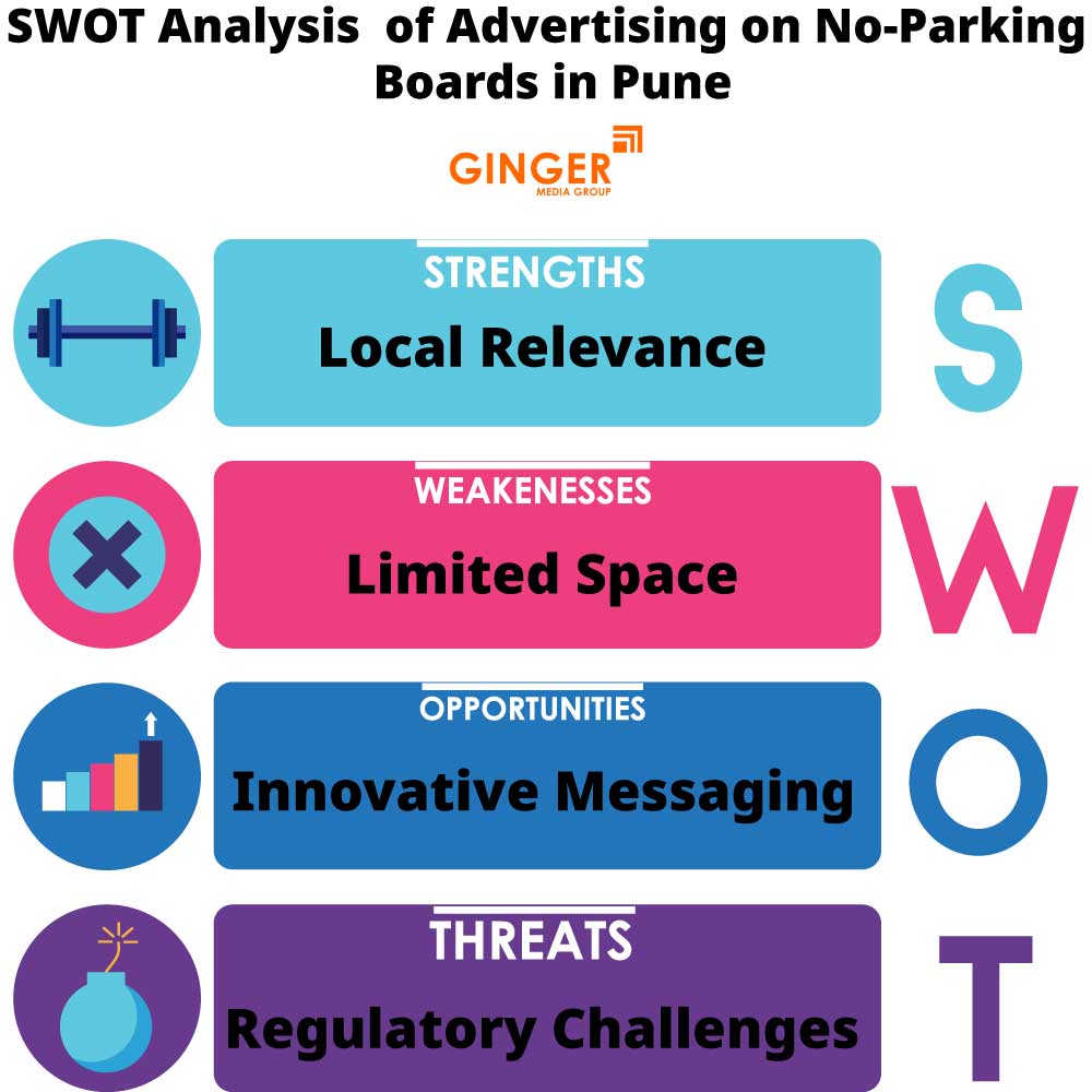 swot analysis of advertising on no parking boards in pune
