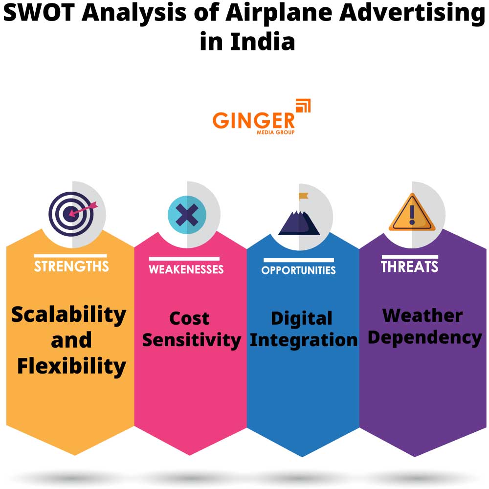 swot analysis of airplane advertising in india