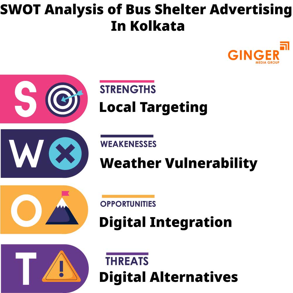 swot analysis of bus shelter advertising in kolkata