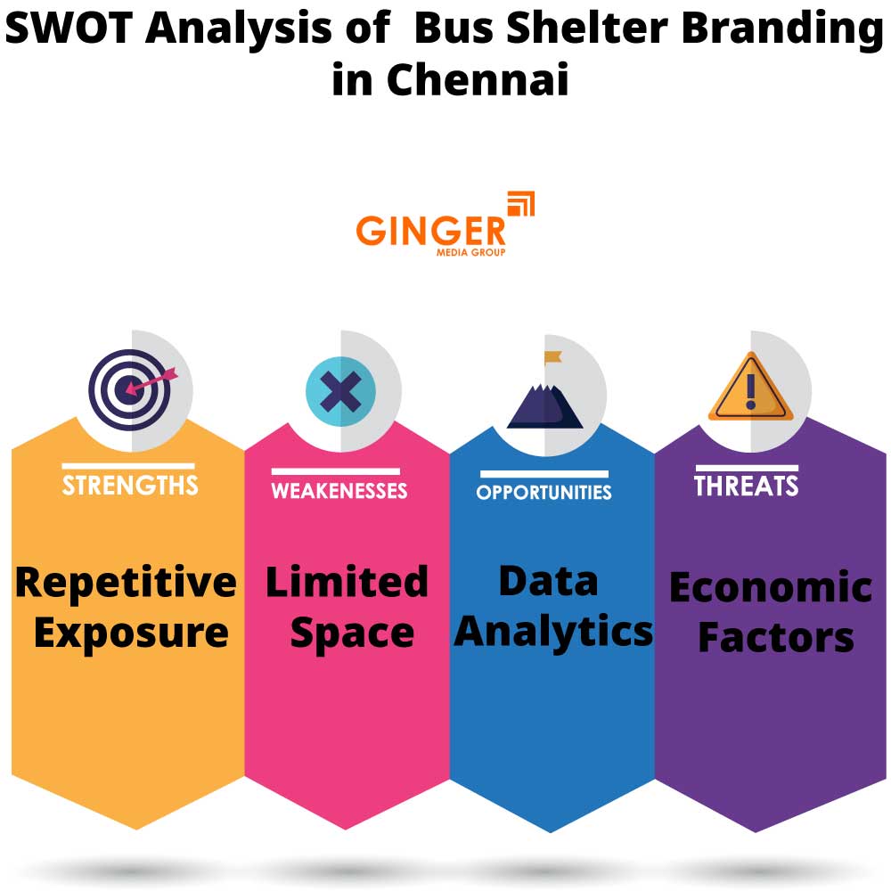 swot analysis of bus shelter branding in chennai