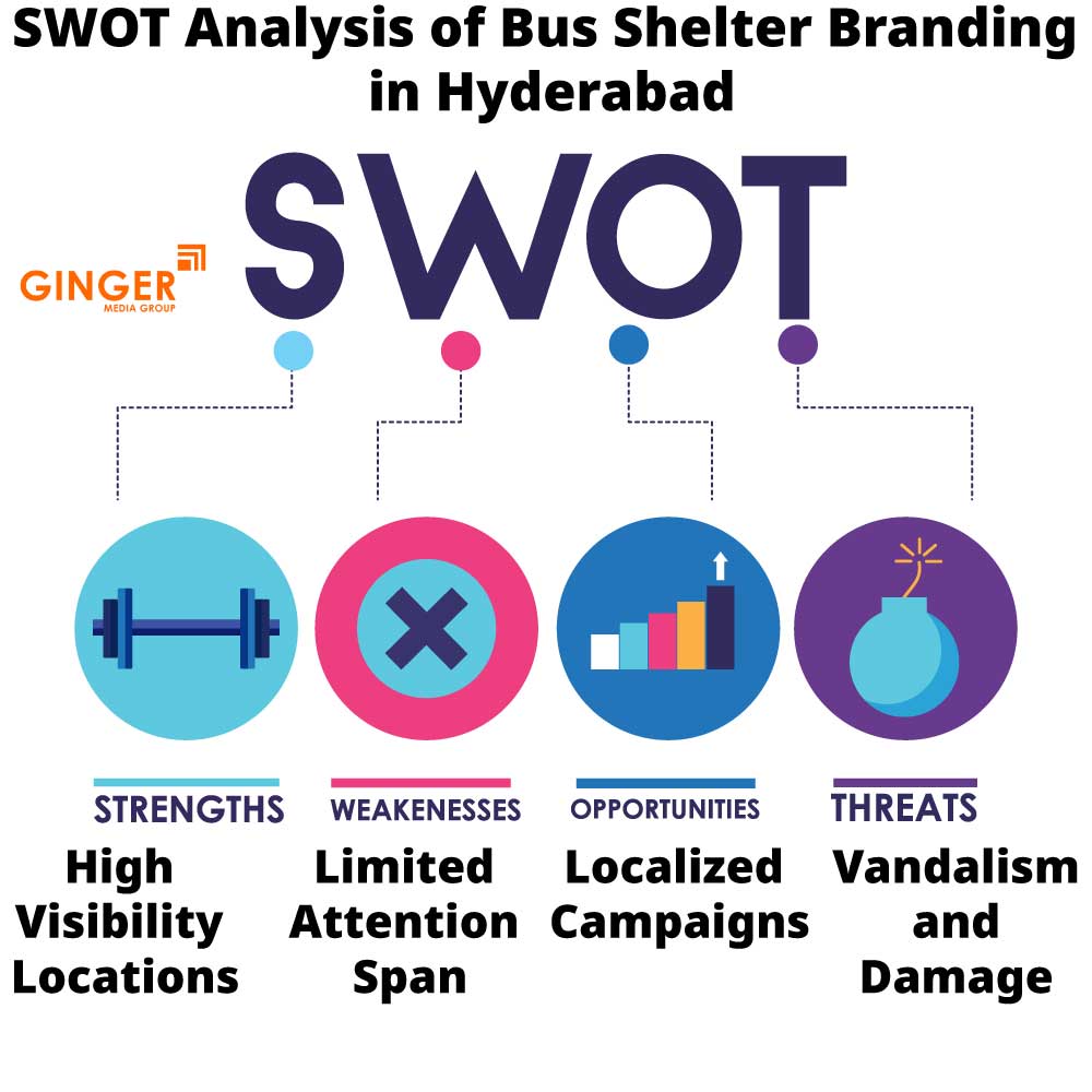 swot analysis of bus shelter branding in hyderabad