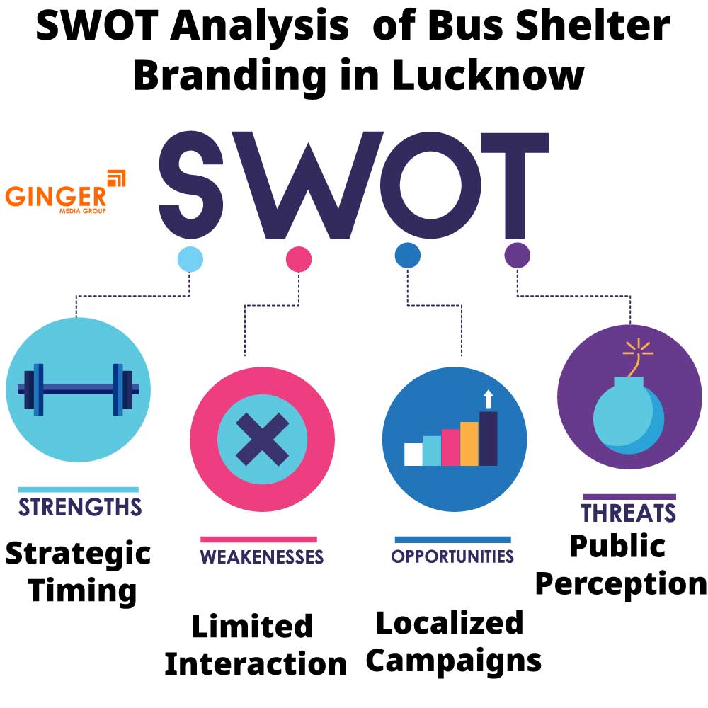 swot analysis of bus shelter branding in lucknow