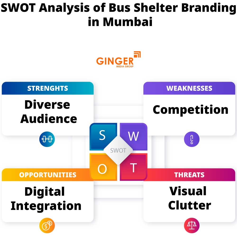 swot analysis of bus shelter branding in mumbai
