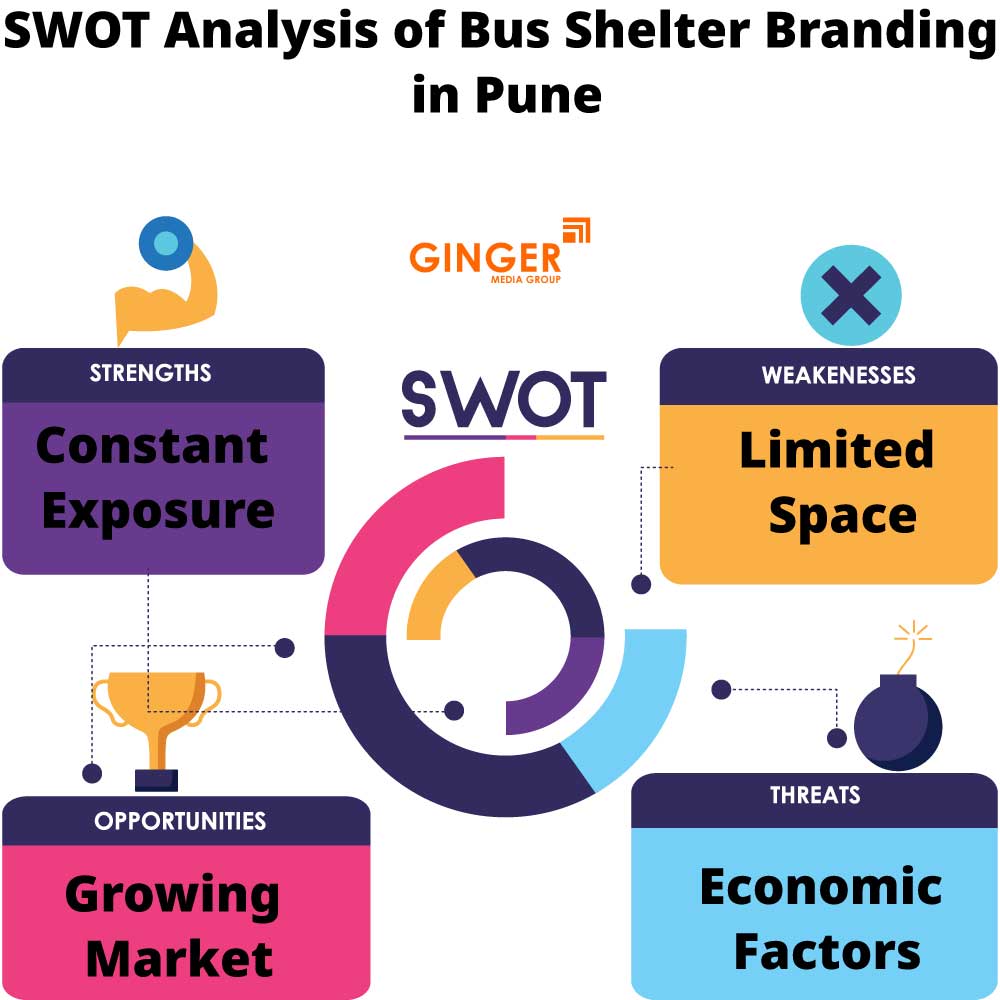 swot analysis of bus shelter branding in pune