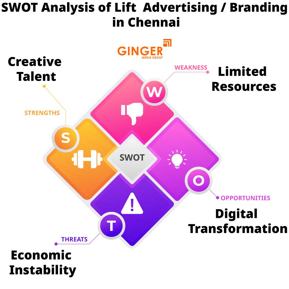 swot analysis of lift advertising branding in chennai