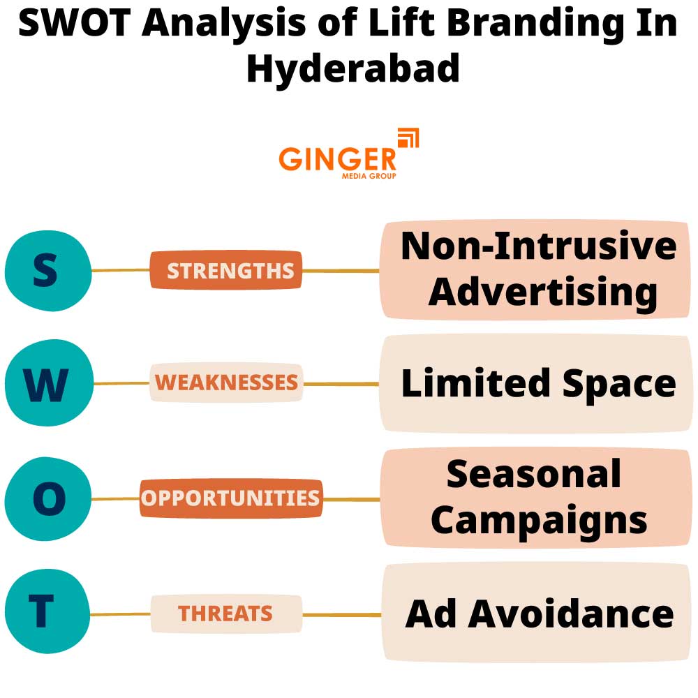 swot analysis of lift branding in hyderabad